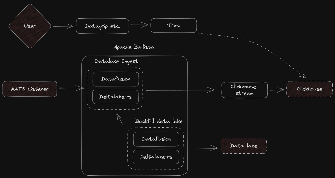 real time analytics
